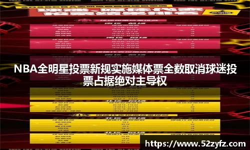 NBA全明星投票新规实施媒体票全数取消球迷投票占据绝对主导权